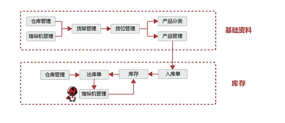 夜间金库自助缴存系统
