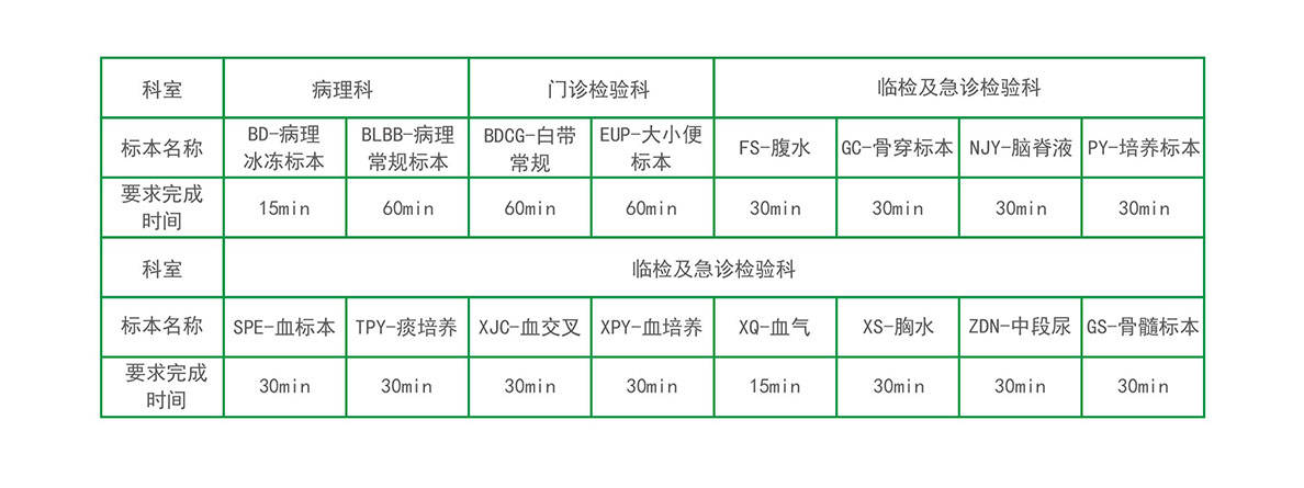 检验中心物流系统解决方案