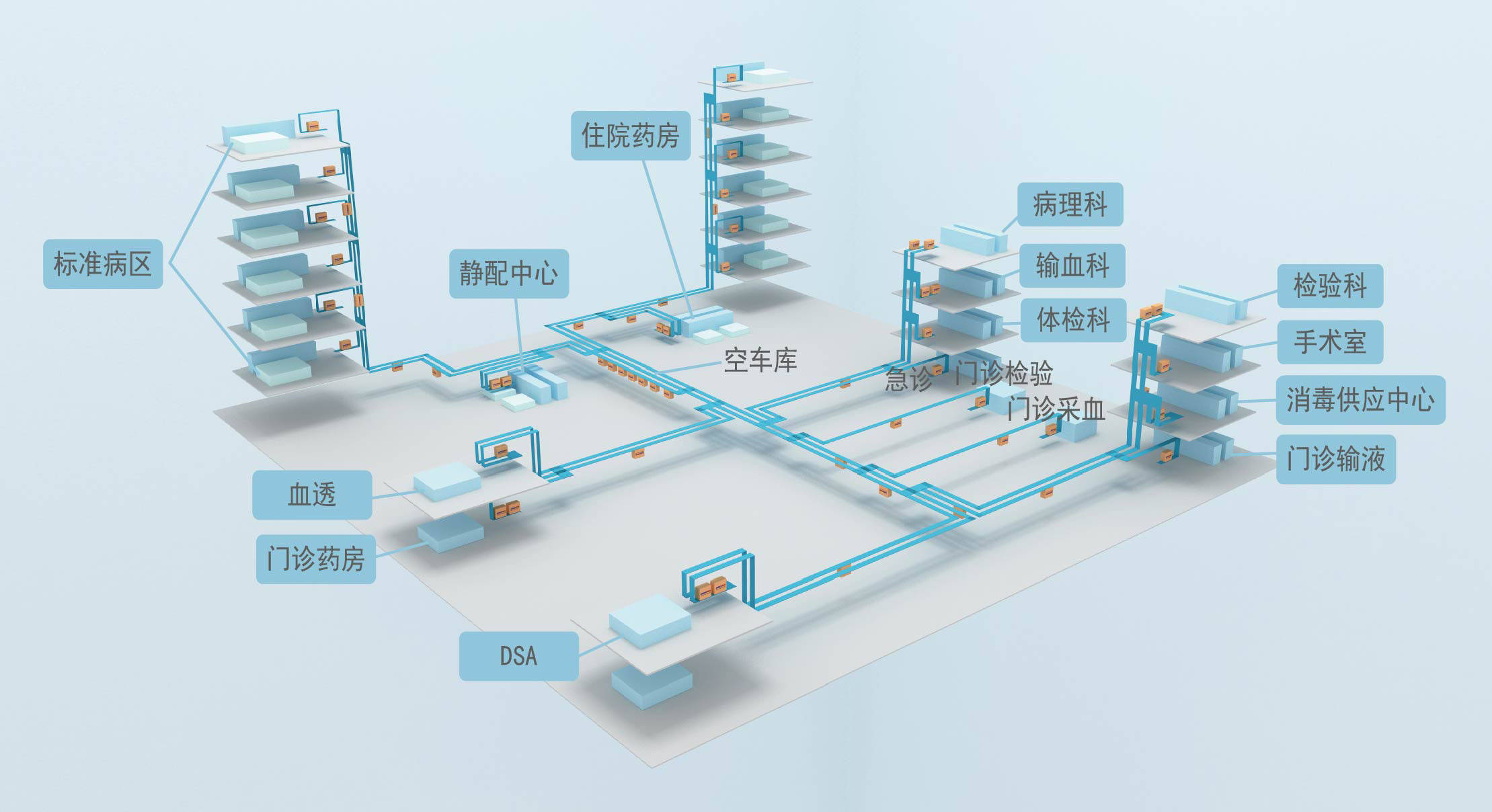 积硕科技轨道小车传输系统