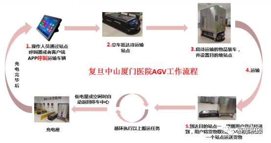 赛摩积硕智慧医院物流综合解决方案