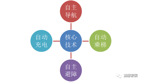 赛摩积硕智慧医院物流综合解决方案