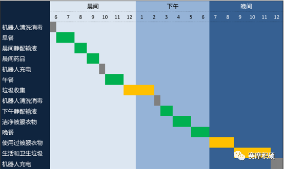 赛摩积硕智慧医院物流综合解决方案