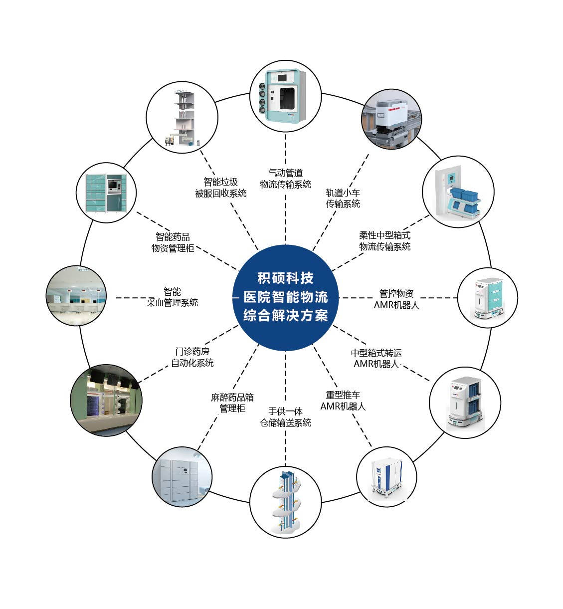 赛摩积硕智慧医院物流综合解决方案