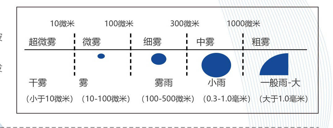 智能消毒机器人