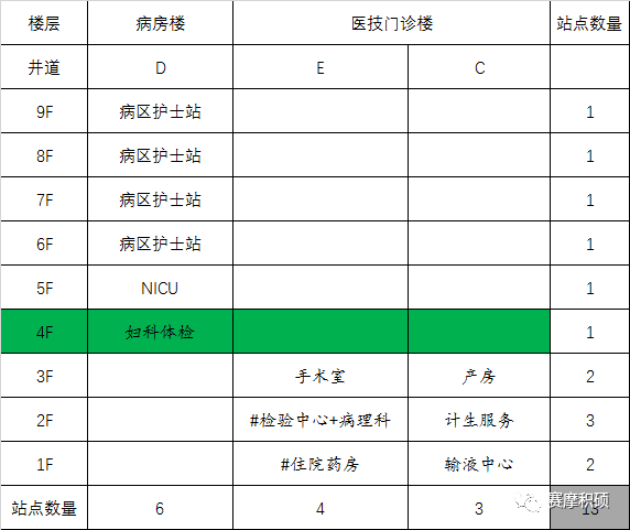 赛摩积硕智慧医院物流综合解决方案