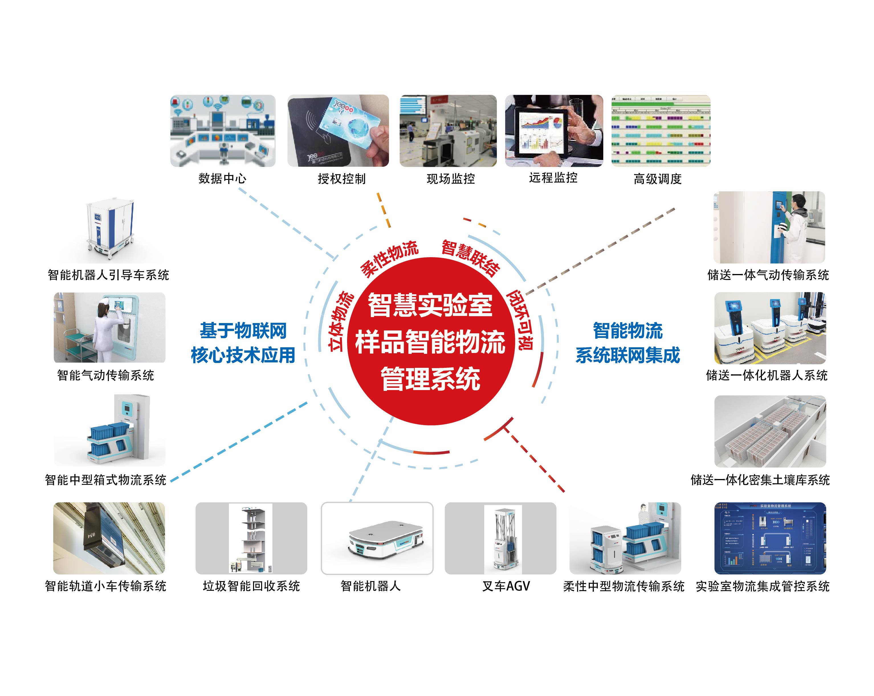土壤样品储送解决方案
