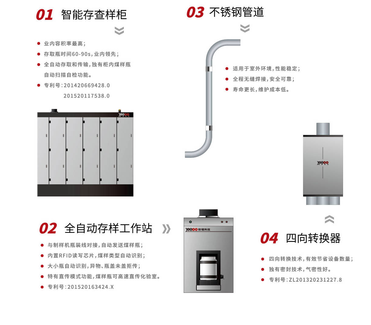 燃煤样品气动运输及存查样柜解决方案