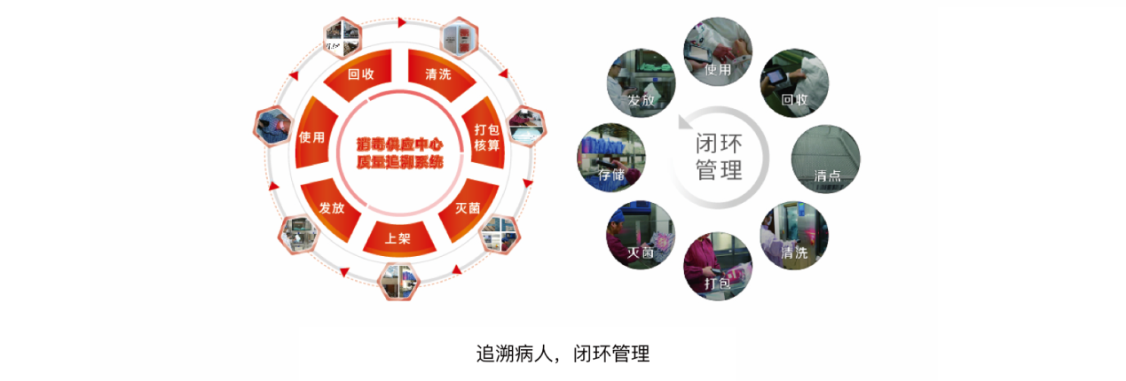 消毒供应中心解决方案