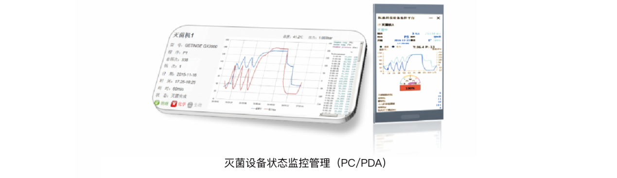 消毒供应中心解决方案