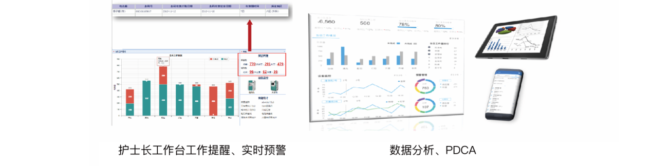 消毒供应中心解决方案