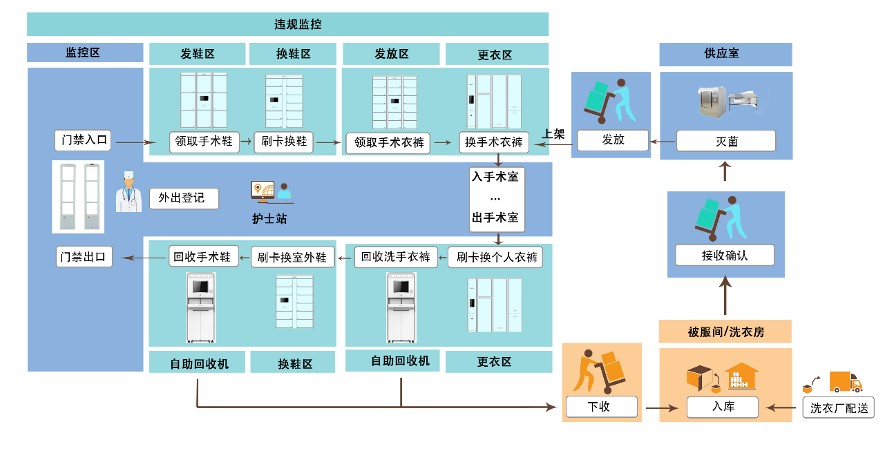 手术行为管理解决方案