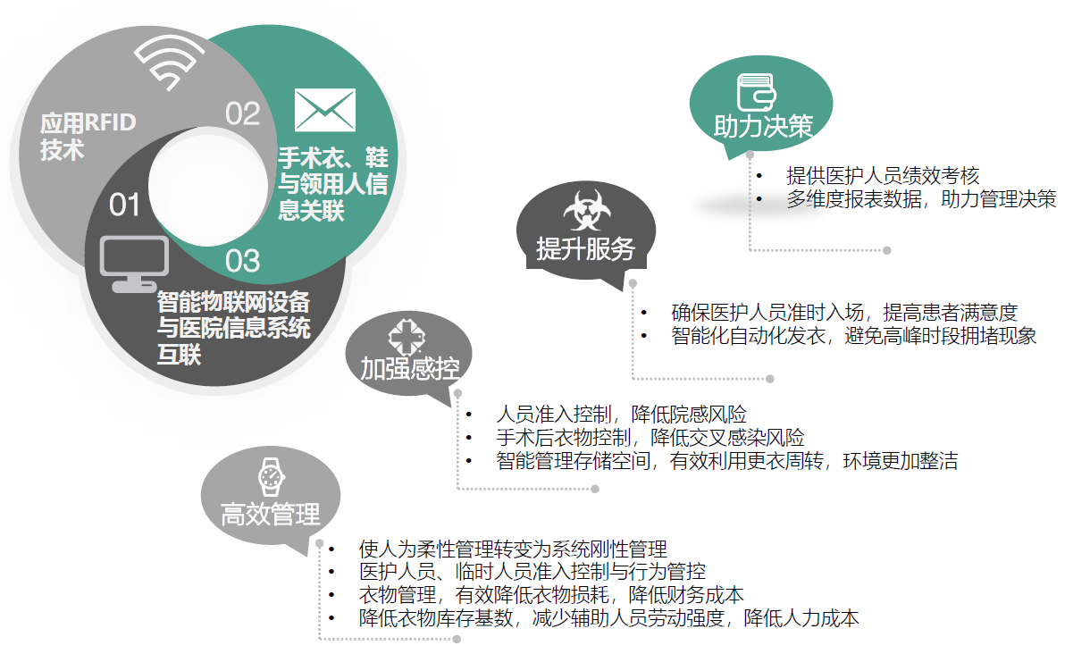 手术行为管理解决方案