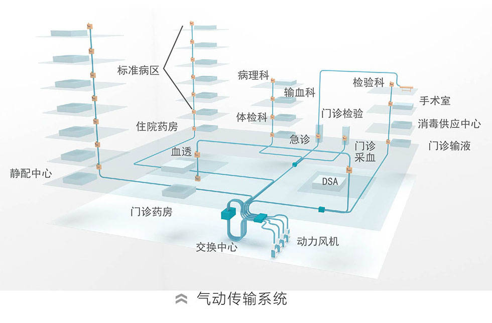 气动管道物流传输系统