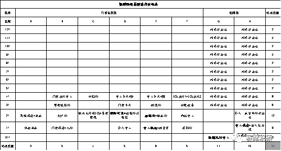  赛摩积硕智慧医院