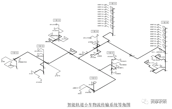  赛摩积硕智慧医院