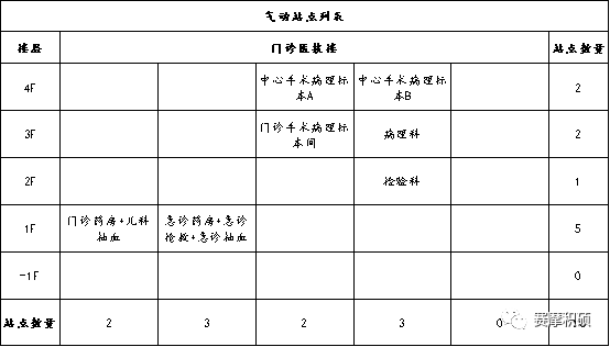  赛摩积硕智慧医院