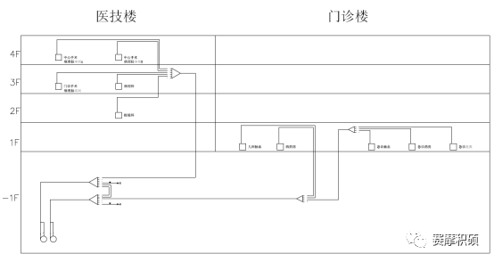  赛摩积硕智慧医院